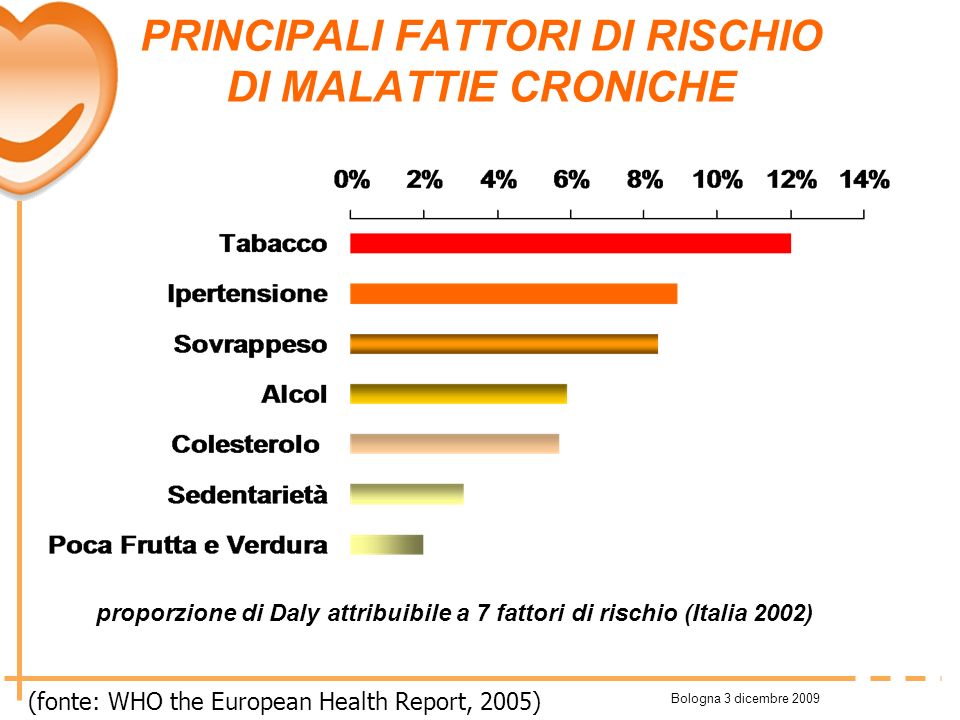 Un Mondo Di Malati Cronici, Nel 2020 Saranno L'80% - S.I.M.O.H.